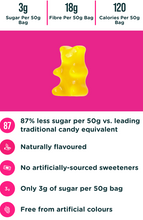Load image into Gallery viewer, Smart Sweets Fruity Gummy Bears
